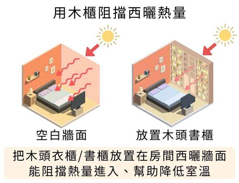 西曬房間降溫